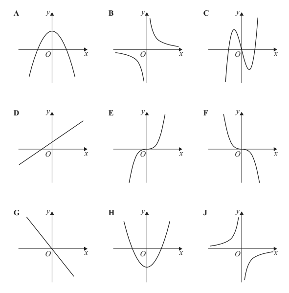 Diagram for the exam question